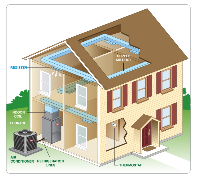 AC installation diagram